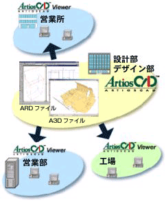 ArtiosCAD�𗘗p�������[�N�t���[
