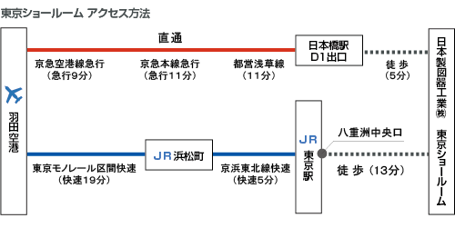 大阪ショールームアクセス方法
