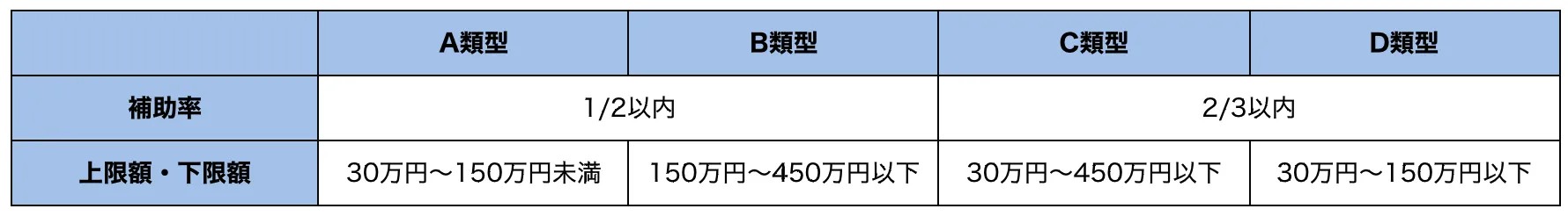 IT導入補助金