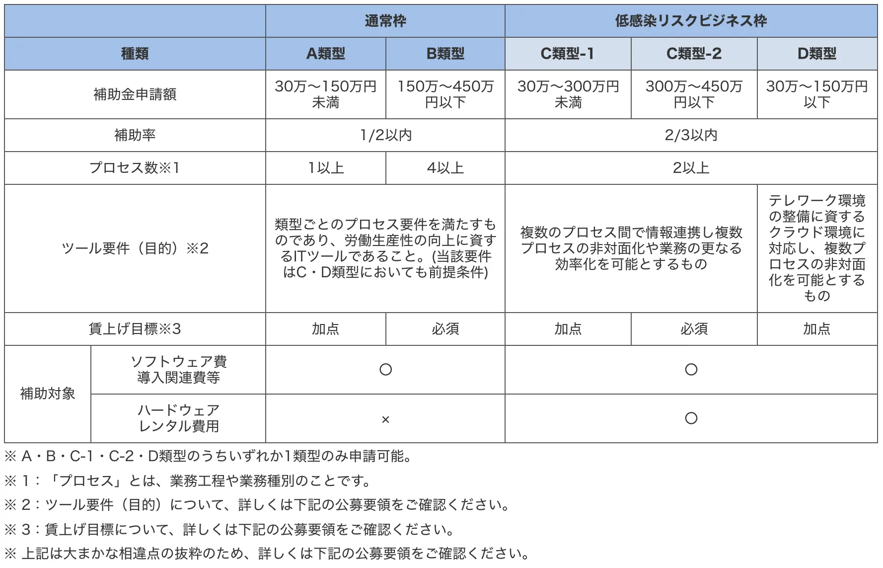 IT導入補助金
