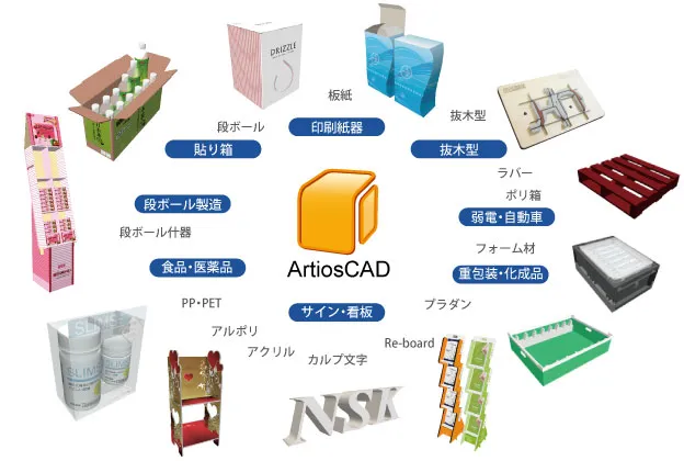様々な業界で利用されているArtiosCAD
